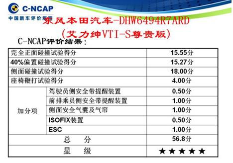 ELYSION（艾力紳）斬獲C-NCAP新規施行以來第二高分