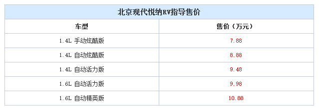 邵陽北京現代悅納RV正式上市 - 售7.88-10.88萬元